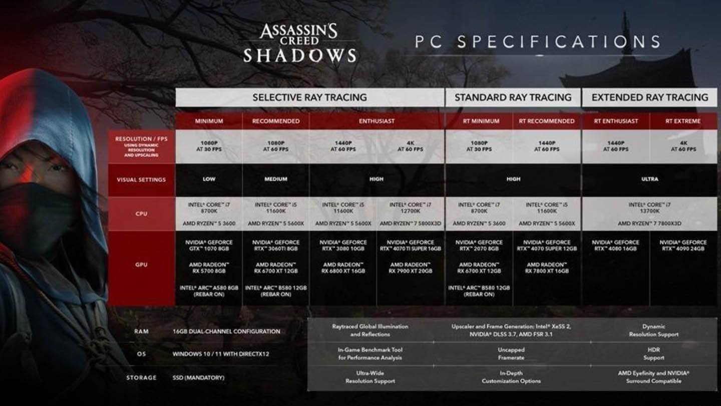 Assasins creed Shadows pc specification