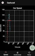 0-100 km/h acceleration meter スクリーンショット 1