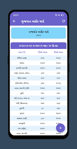 Market Yard Gujarat (માર્કેટ યાર્ડ) स्क्रीनशॉट 1