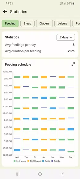 Baby tracker - feeding, sleep 螢幕截圖 1