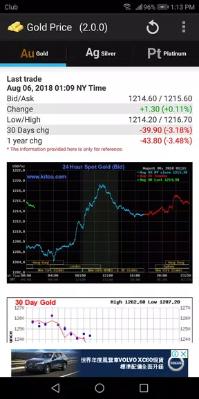 Gold - Price Capture d'écran 0