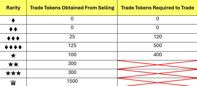 Reddit post about the trading update