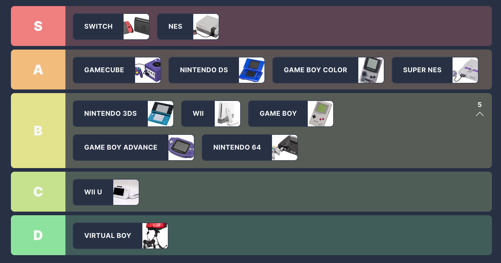 Simon Cardys Nintendo Console Tier -Liste