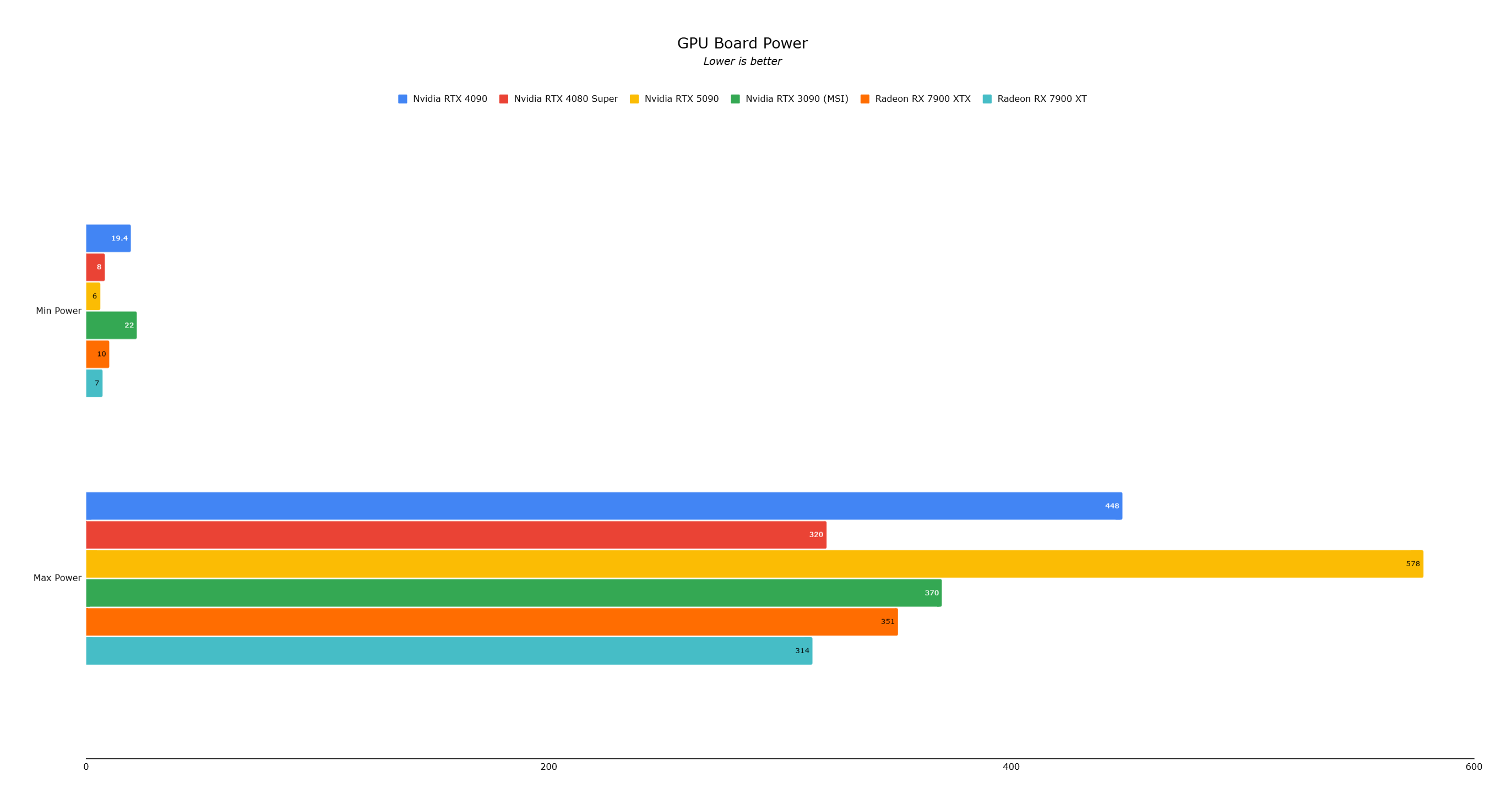 Benchmark Image 5