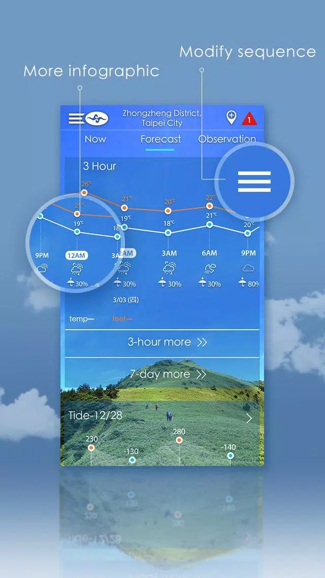 Taiwan Weather 螢幕截圖 1