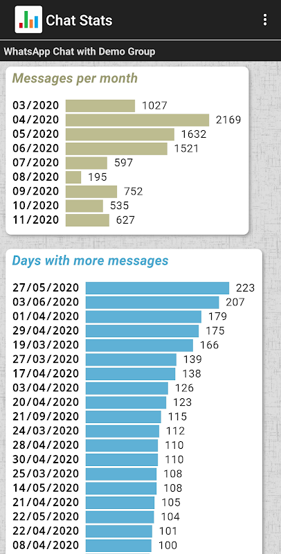 Chat Stats スクリーンショット 0