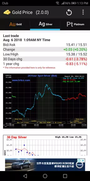 Gold - Price स्क्रीनशॉट 1