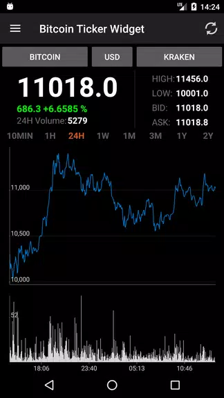 Bitcoin Ticker Widget Скриншот 1