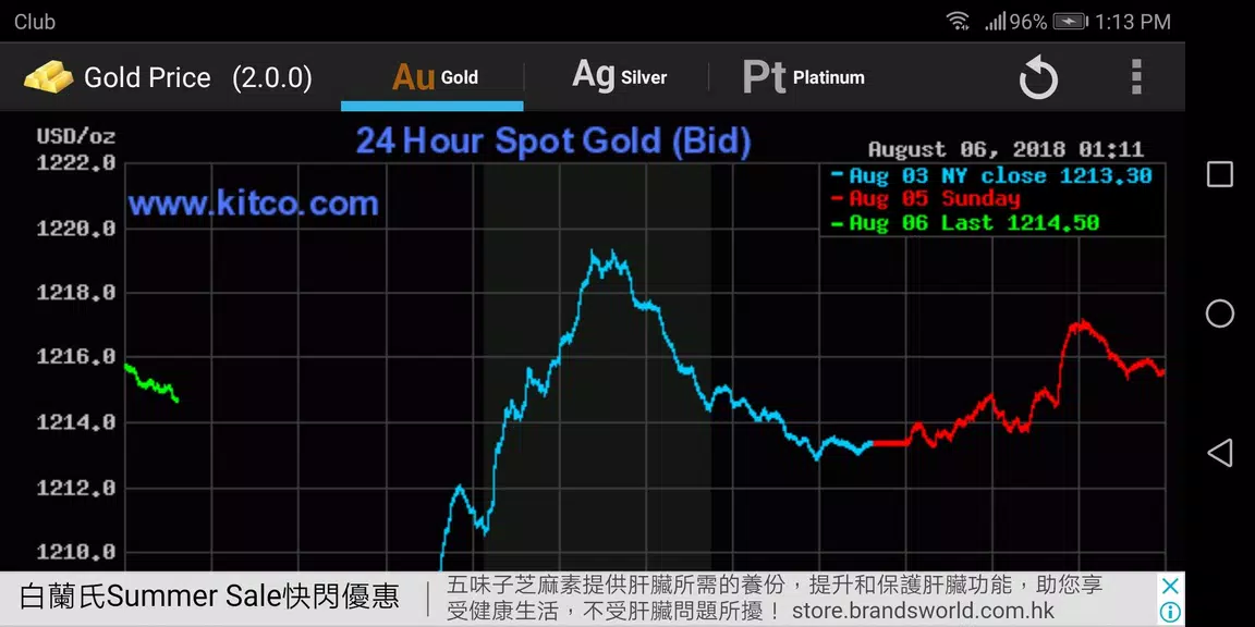 Gold - Price Capture d'écran 3