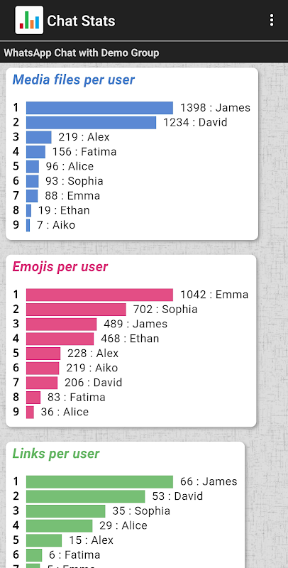 Chat Stats Screenshot 1