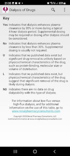 Dialysis of Drugs Ảnh chụp màn hình 3