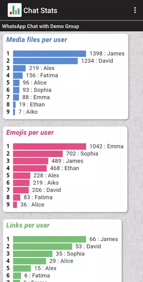 Chat Stats for WhatsApp Schermafbeelding 2