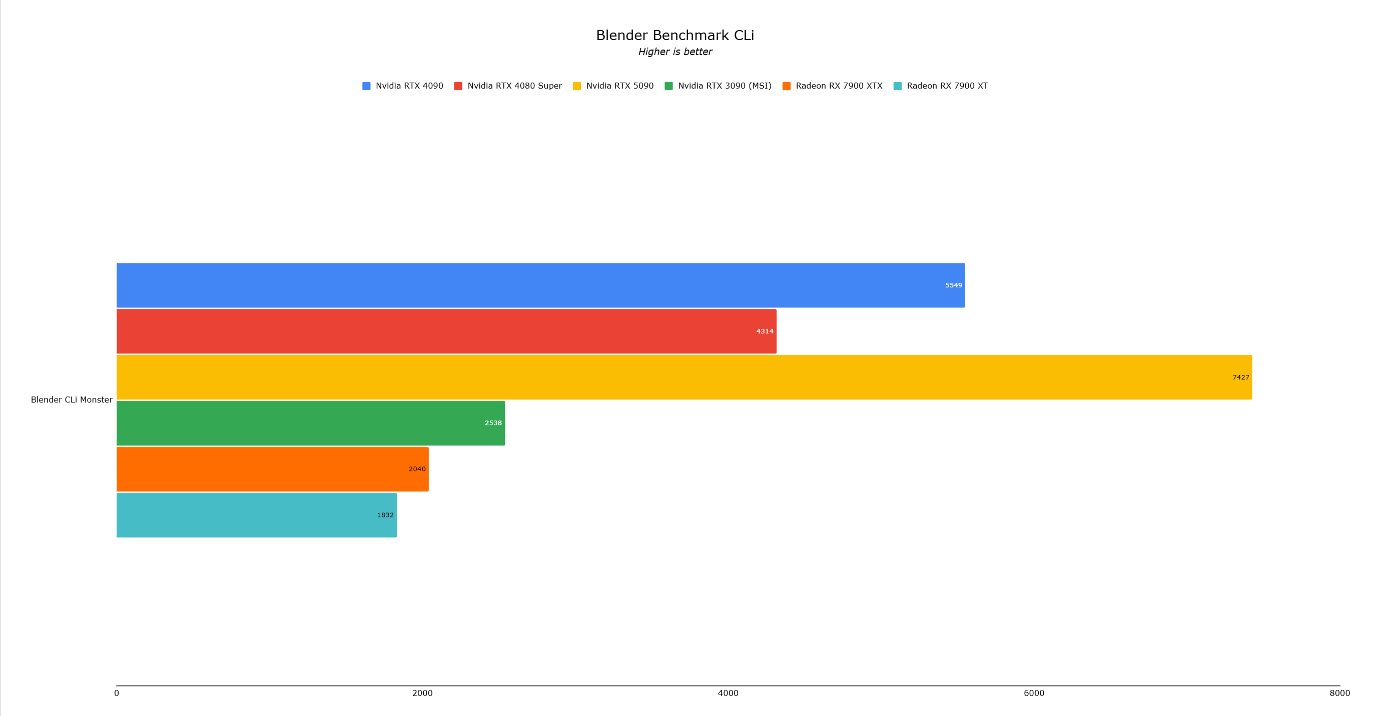 Benchmark Image 2