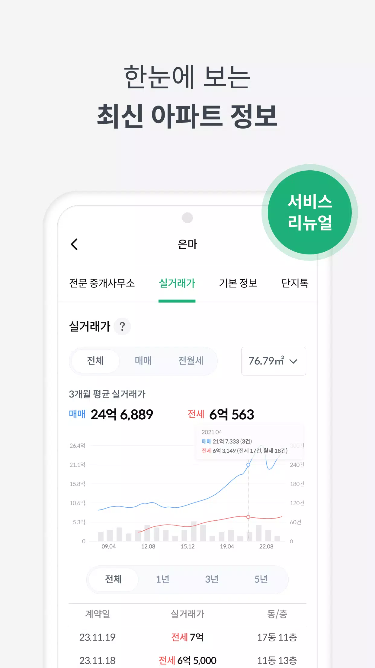 피터팬의 좋은방 구하기 ဖန်သားပြင်ဓာတ်ပုံ 1