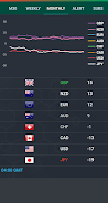 Forex Currency Strength Meter Скриншот 2