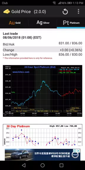 Gold - Price Capture d'écran 2