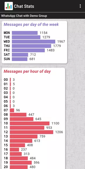 Chat Stats for WhatsApp Schermafbeelding 3