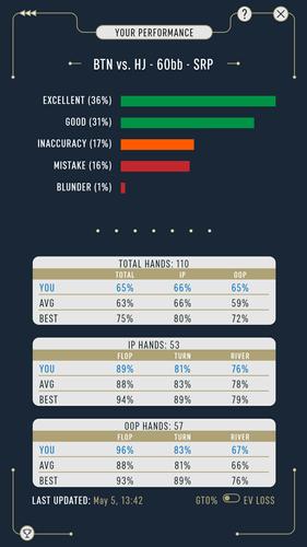 DTO MTT Скриншот 3