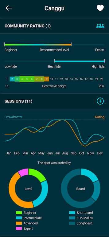 Spotadvisor Surf Forecast Captura de tela 0