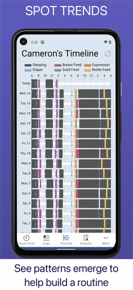 Baby Feed Timer, Breastfeeding スクリーンショット 3