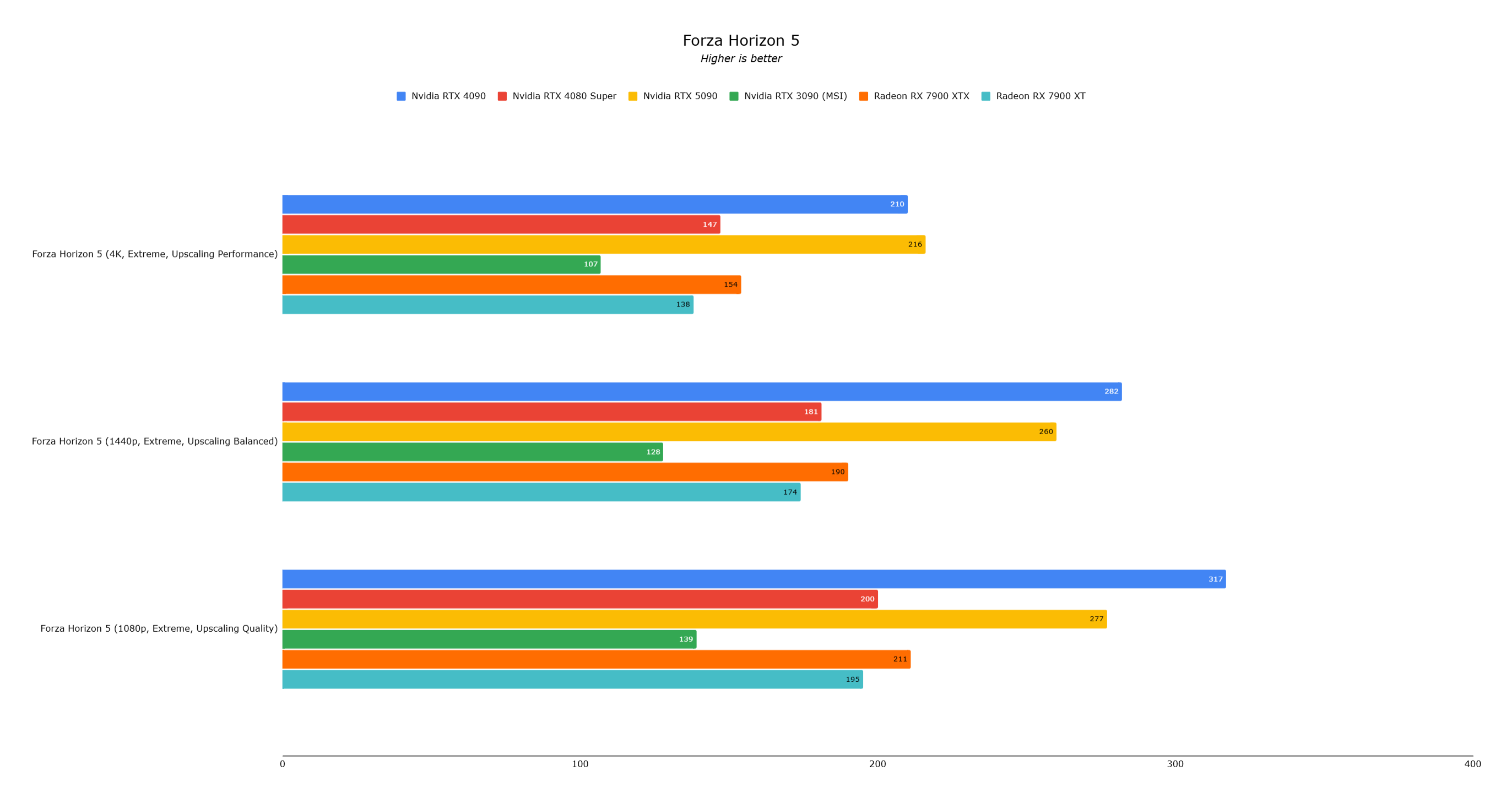 Benchmark Image 4